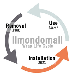 Ilmondomallのラッピングシートに対する考え方と楽しみ方