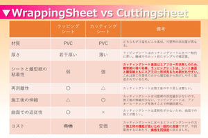 ラッピングシート 無地 スカイブルー カッティングシート
